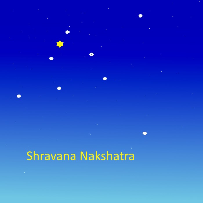 Shravana Nakshatra