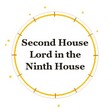 Second House Lord in the Ninth House