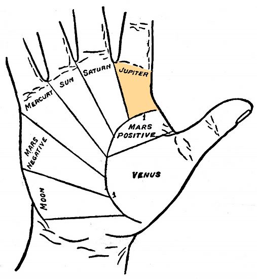 Mount of Jupiter in Palmistry