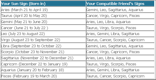 astrological zodiac friendship compatibility