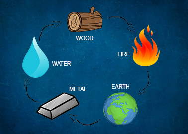 6 elements of nature