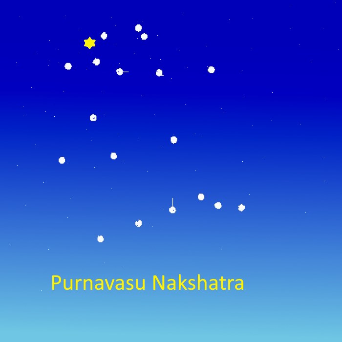 Punarvasu Nakshatra